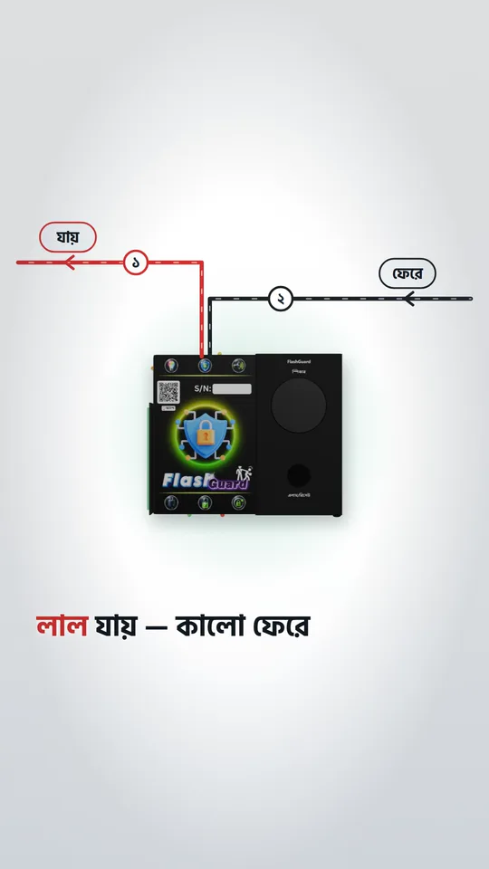 ডিভাইস থেকে তিনটি তার